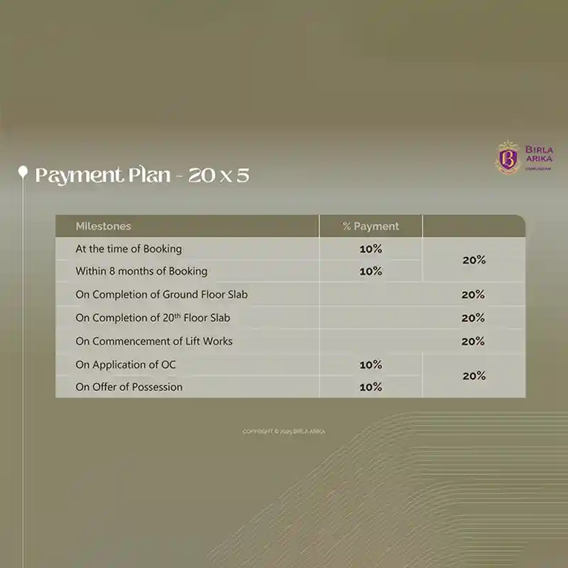 birla arika specifications