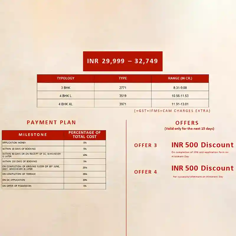 godrej properties sector 54